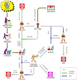 蘇州常熟、太倉高新技術(shù)企業(yè)評(píng)審中專利方面常見問題與對(duì)策解析